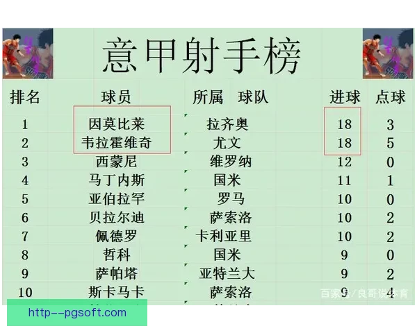 卢克曼欧联杯决赛惊艳表现上演帽子戏法助球队夺冠
