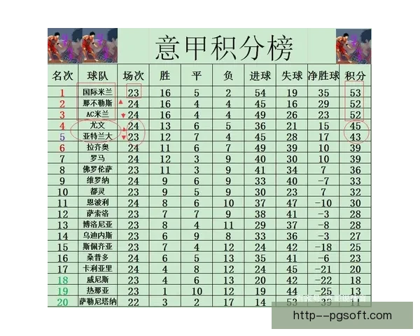 意甲争冠格局深度解析三强博弈走势与赛季终极悬念关键赛程与变数